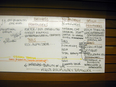 Business, Sustainability and Design Frameworks–insights into a DMBA.  Photo Credit - Nathan Shedroff