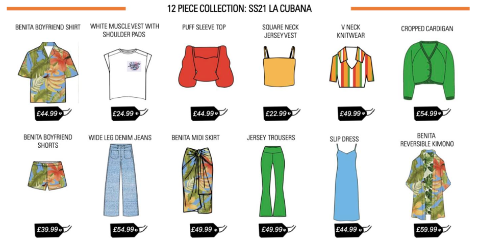 illustration of 12 piece collection look, summery womenswear