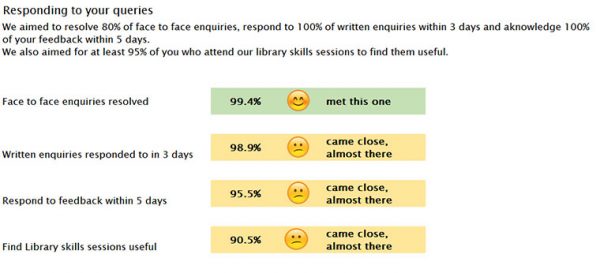 UAL Library Services queries - Dec 2016