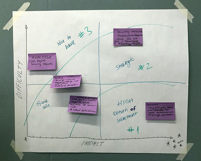 A chart drawn on paper