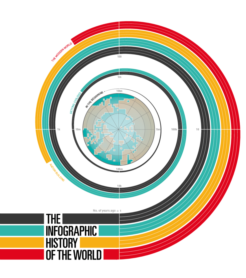 info history of world cover