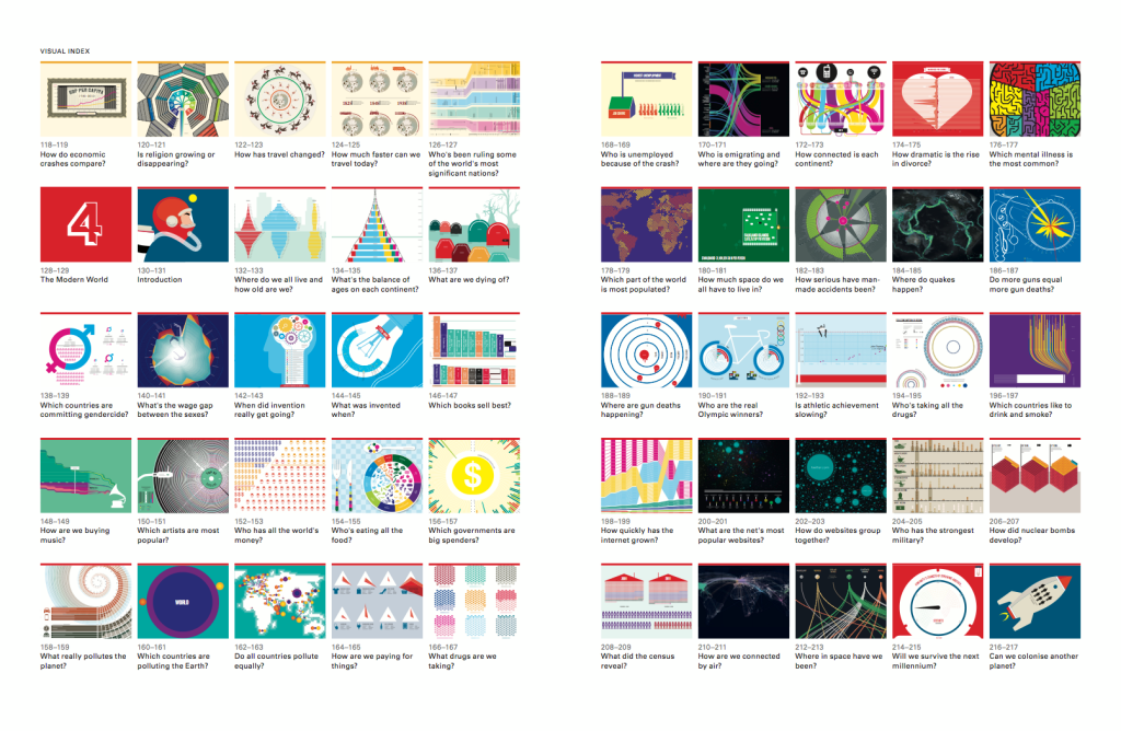 info history of world index